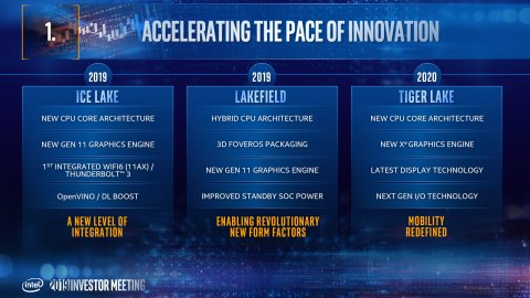 הודלף: מעבדי Intel Tiger Lake יציעו שיפור ביצועים של עד 64% 